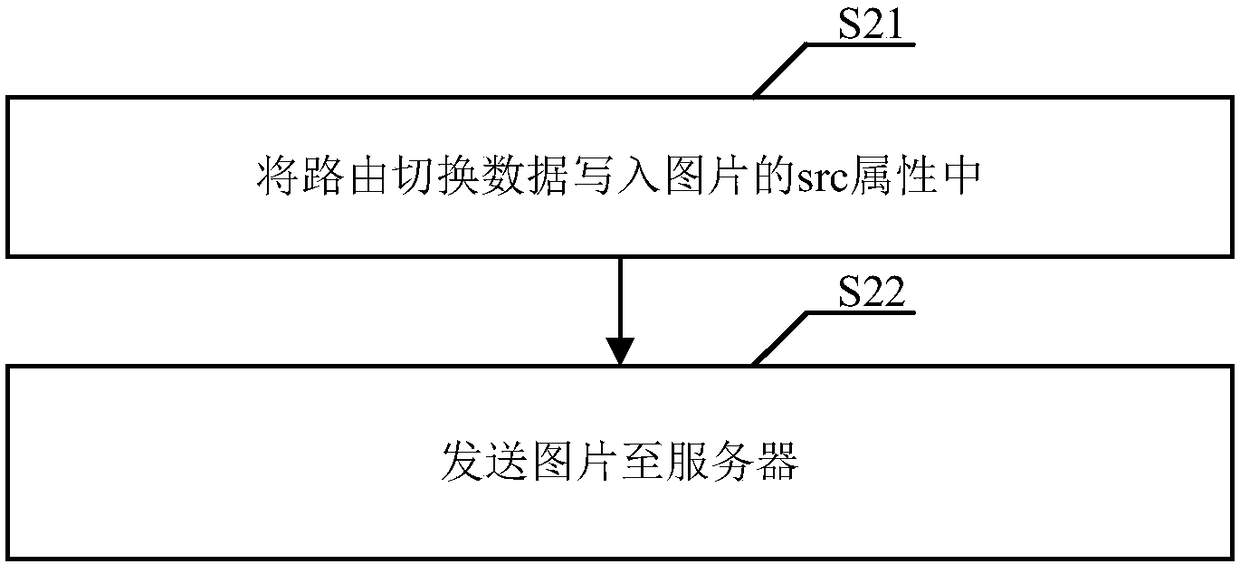 Data statistics method and device for single page application