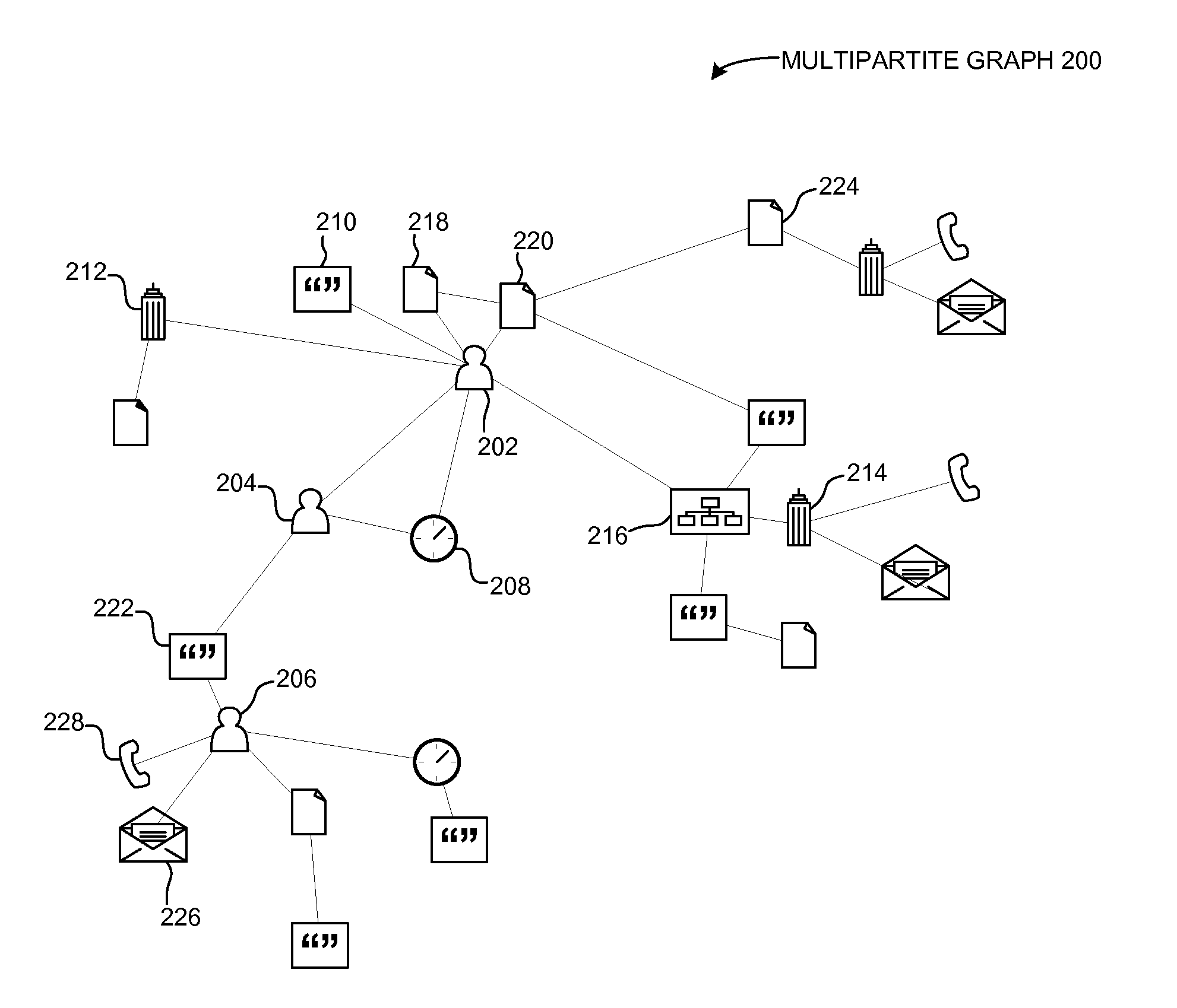 Generating a relationship visualization for nonhomogeneous entities