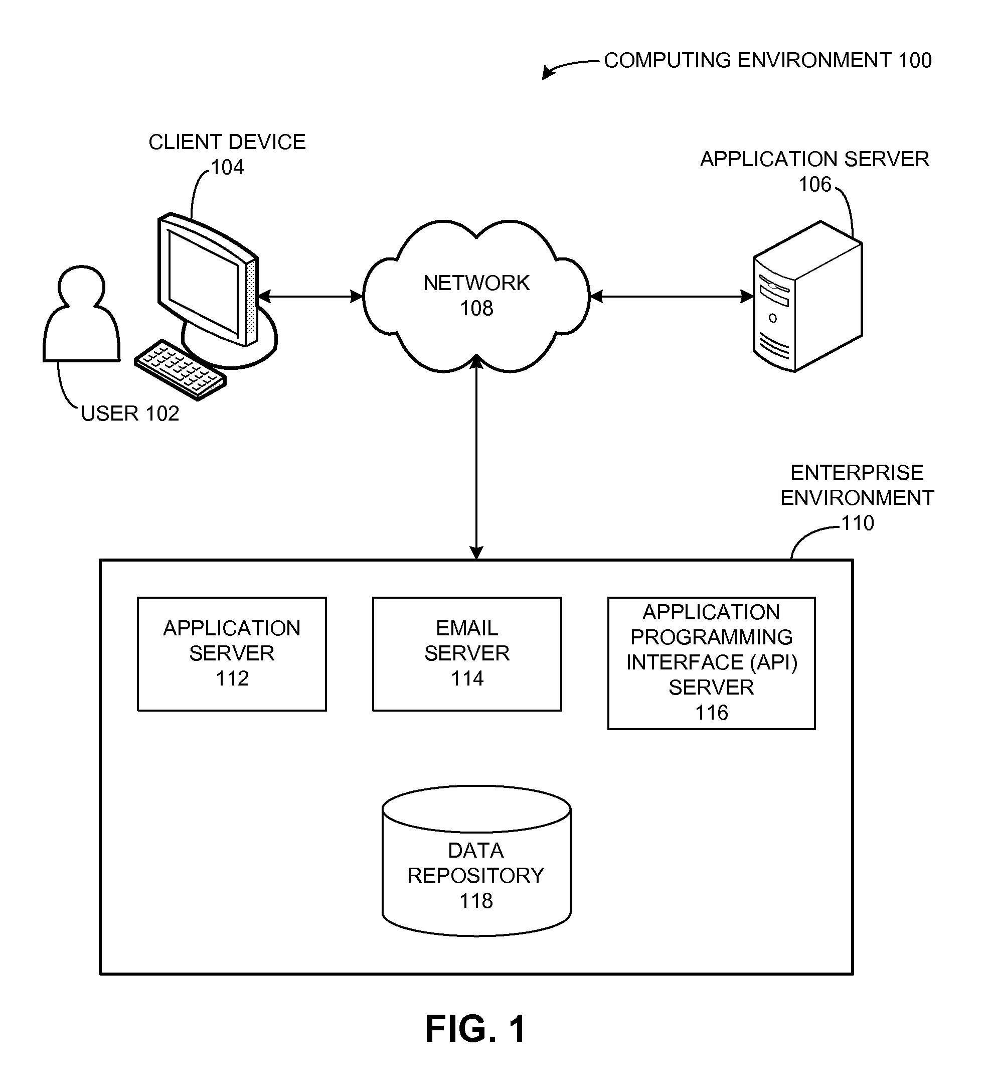 Generating a relationship visualization for nonhomogeneous entities