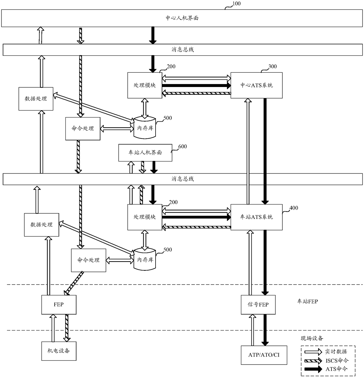 ATS (Automatic Train Supervision) interface presentation method and apparatus based on integrated supervisory control platform