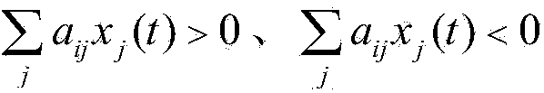 Maximum grade predication method based on binding Boolean network