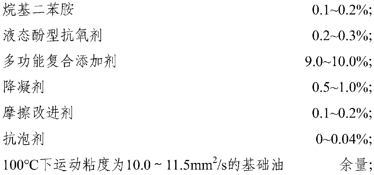 A kind of power shift transmission oil composition