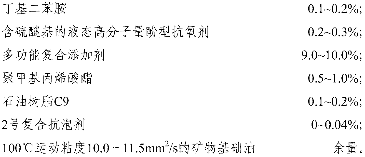 A kind of power shift transmission oil composition