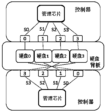 A device for mixing hard disk control signals by a controller