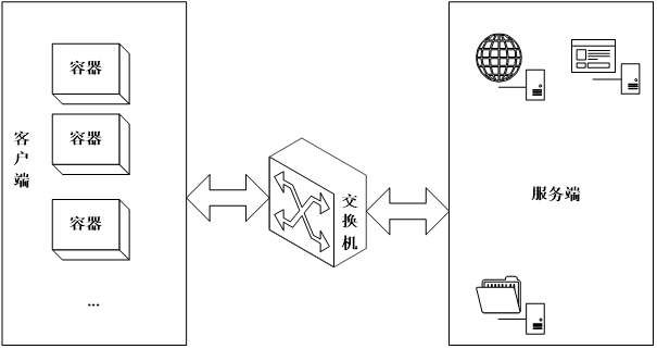 Network traffic simulation test method, system and construction method of environment