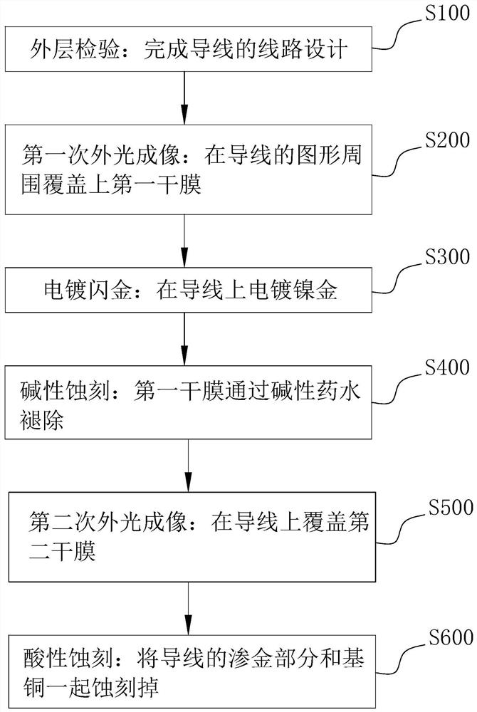 Processing method for PCB wire residues and printed circuit board