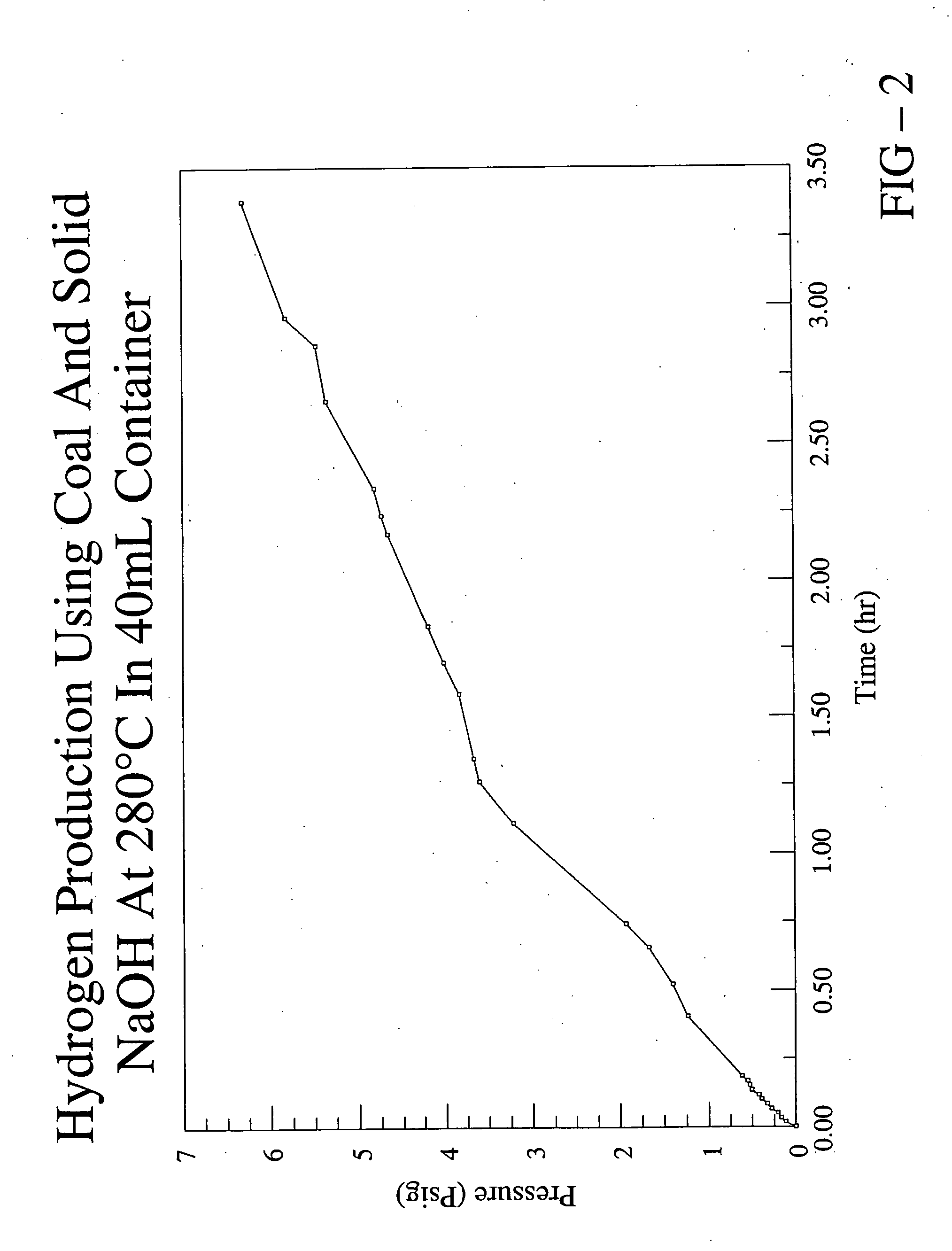 Base-facilitated produciton of hydrogen from carbonaceous matter