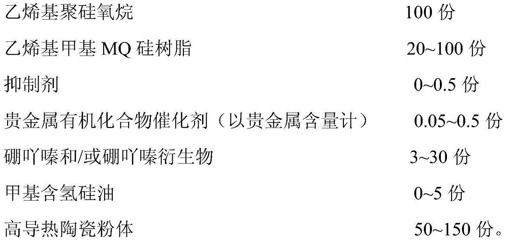 High-thermal-conductivity high-temperature-resistant polysiloxane ceramic composite material, as well as preparation method and applications thereof