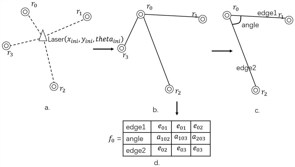 A laser reflector positioning method based on edge and corner joint feature structures