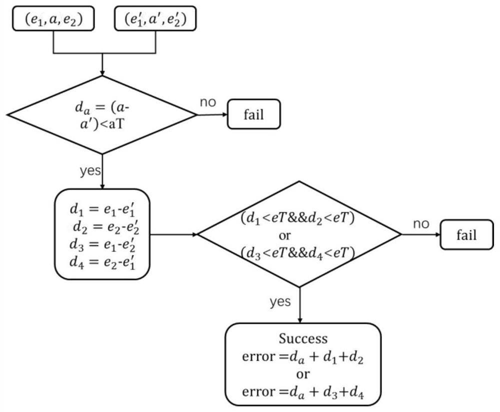 A laser reflector positioning method based on edge and corner joint feature structures