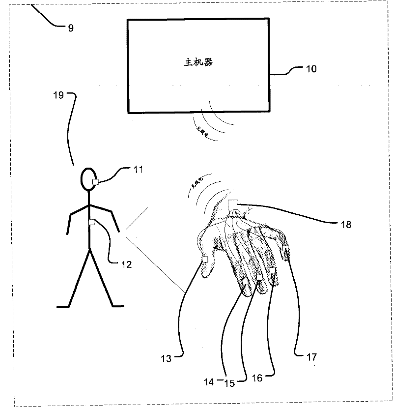 Hand-free interface based on gesture using a plurality of sensor spaces