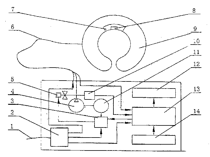 Computer-controlled gas-pressure neck tractor