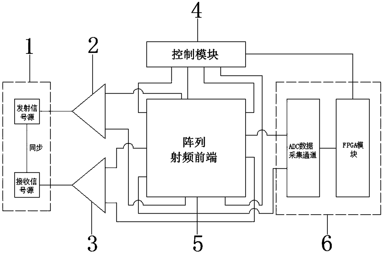 Millimeter wave 3D radar system and signal processing flow