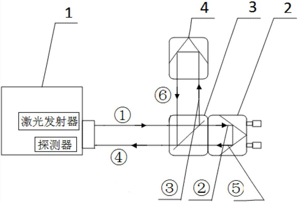 Testing method for heat locating errors of linear shaft of vertical machining center