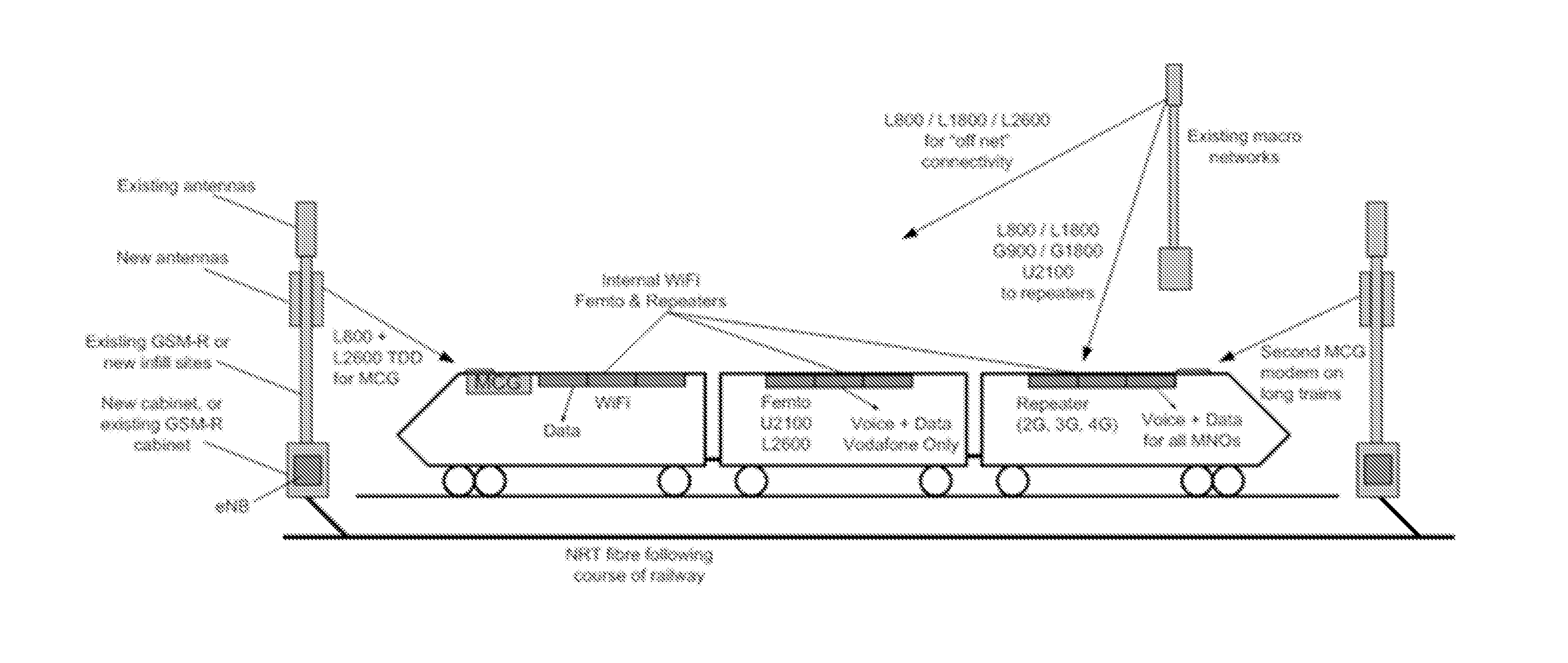 Providing broadband service to trains