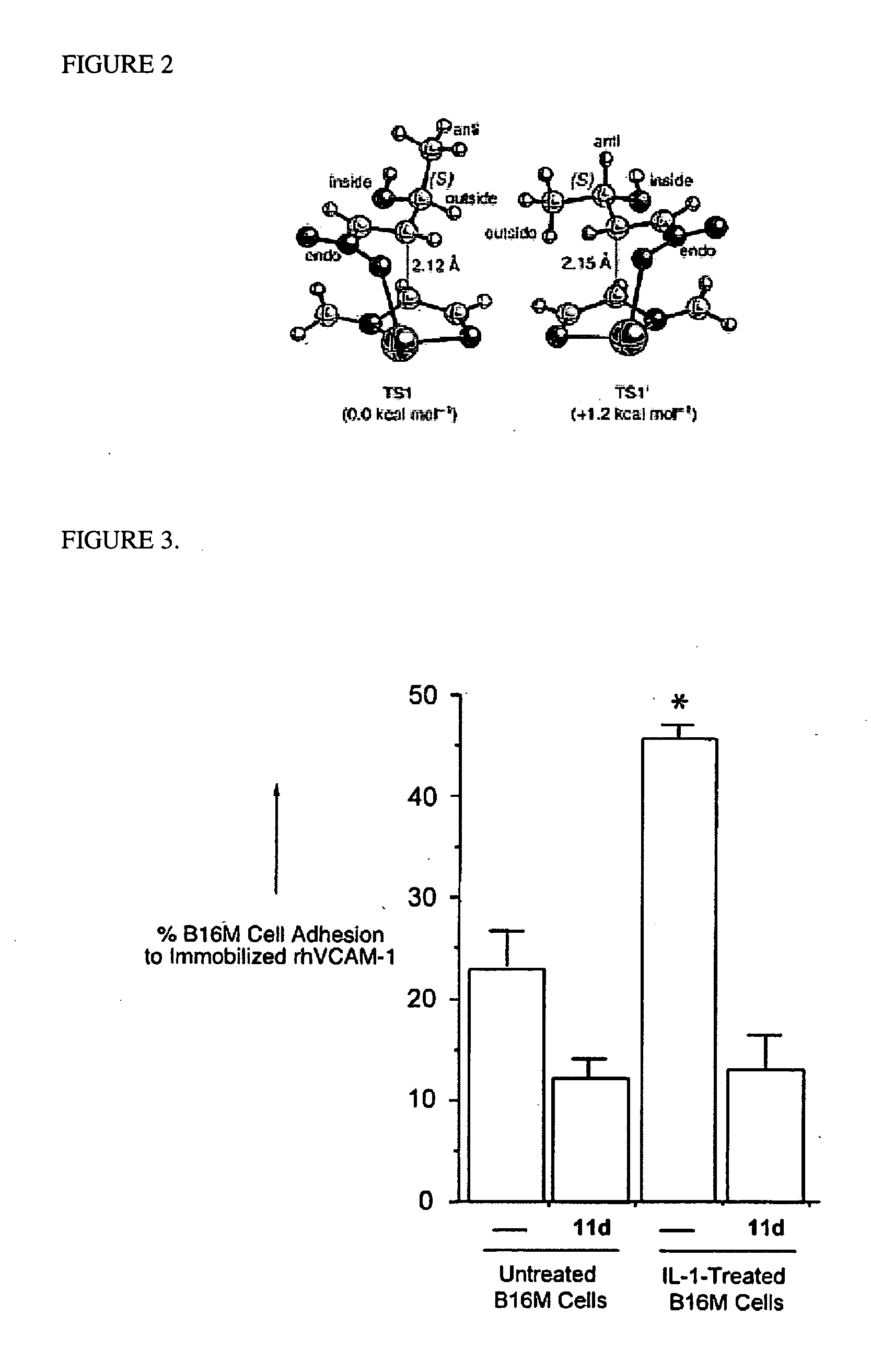 Novel synthetic compounds, processes of manufacture and uses in the treatment of integrin-mediated disorders