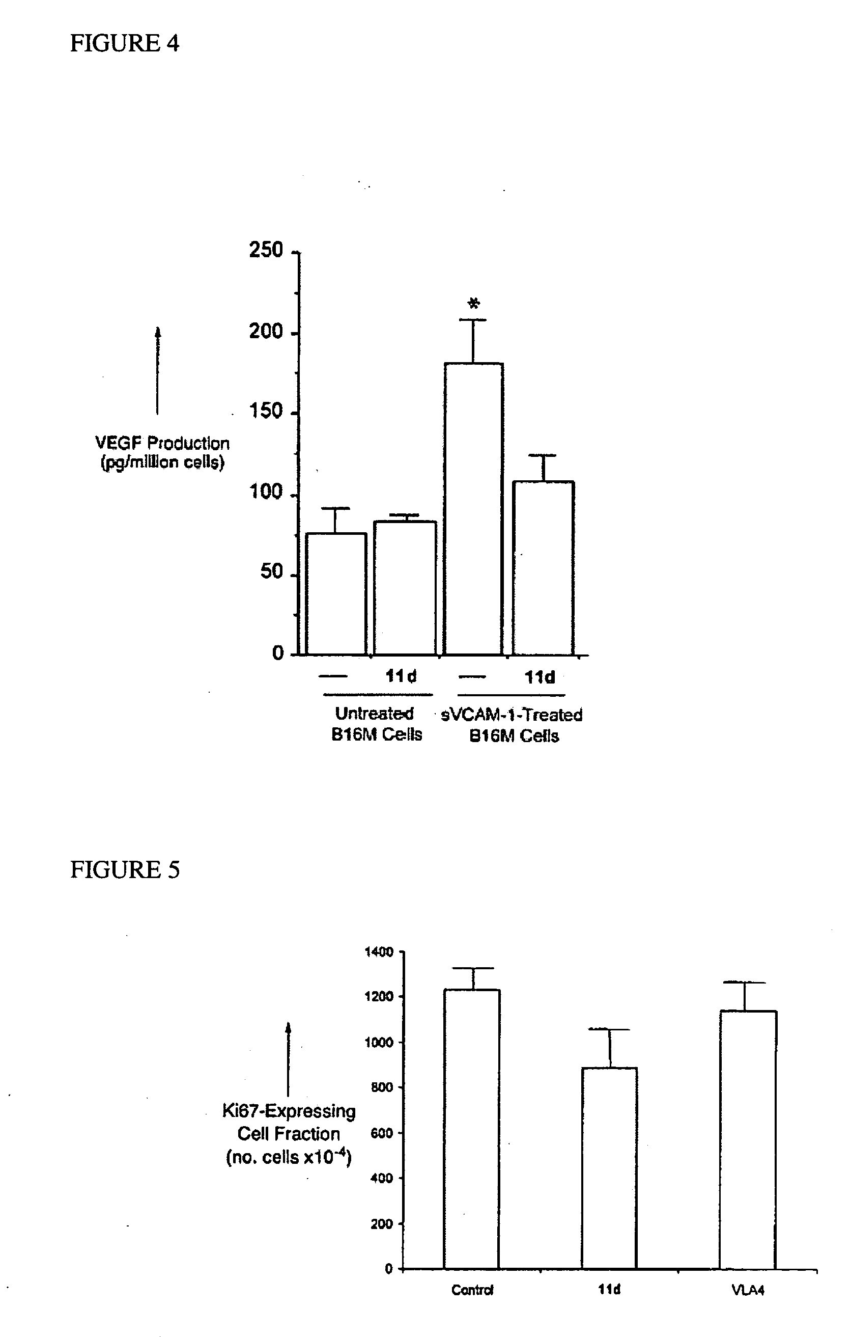 Novel synthetic compounds, processes of manufacture and uses in the treatment of integrin-mediated disorders