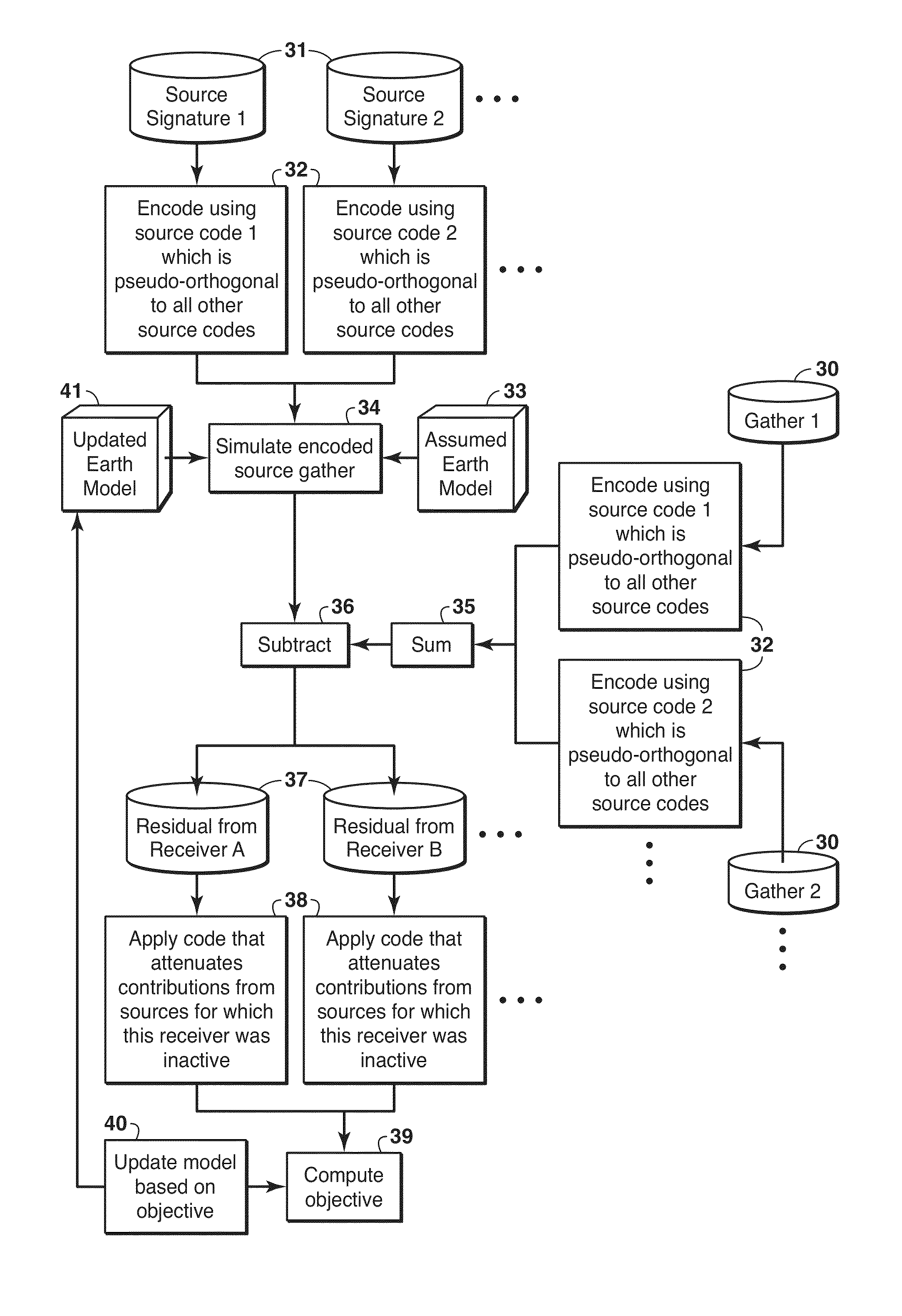 Orthogonal Source and Receiver Encoding