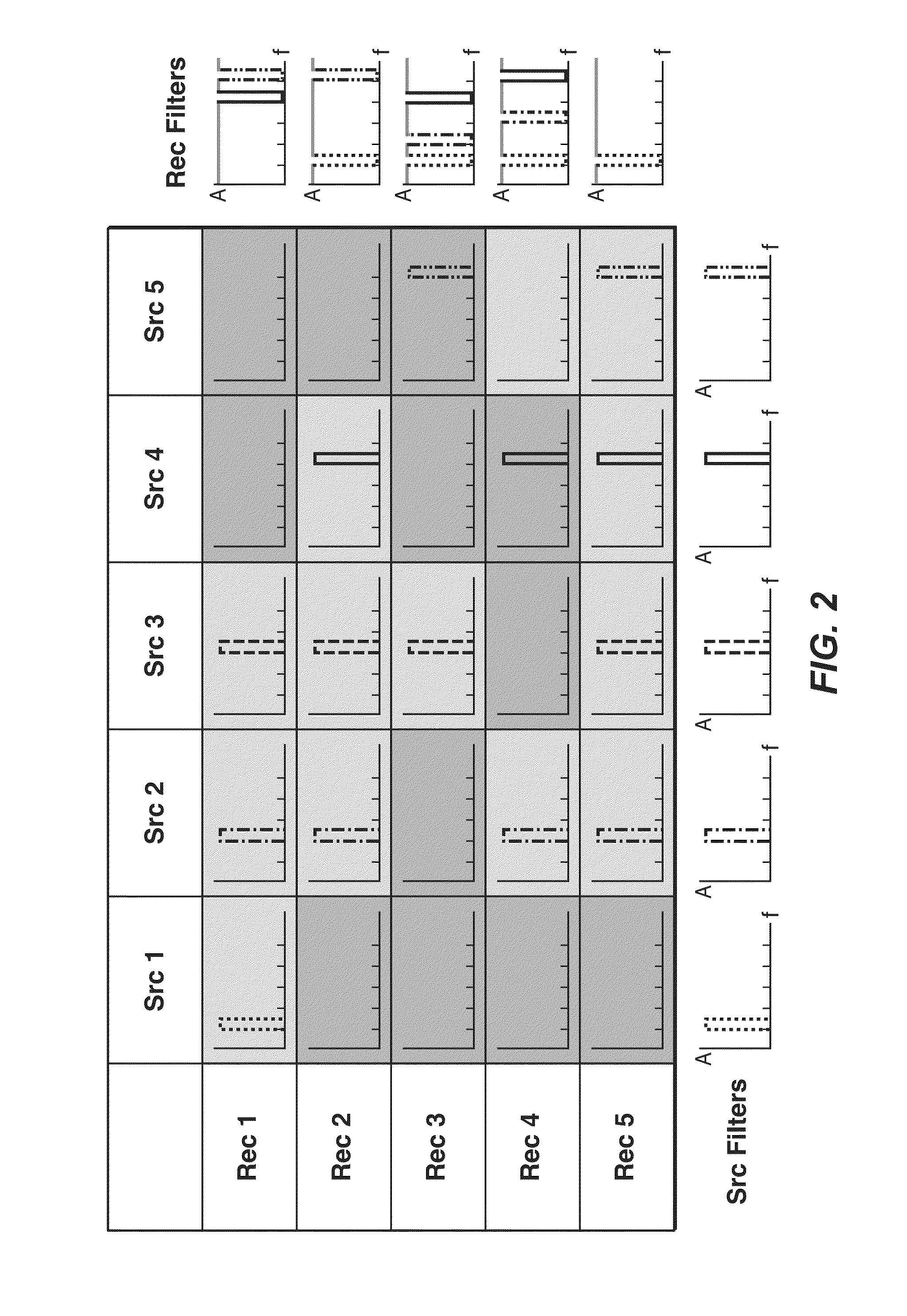 Orthogonal Source and Receiver Encoding