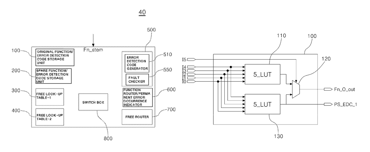 Self-healing, fault-tolerant FPGA computation and architecture