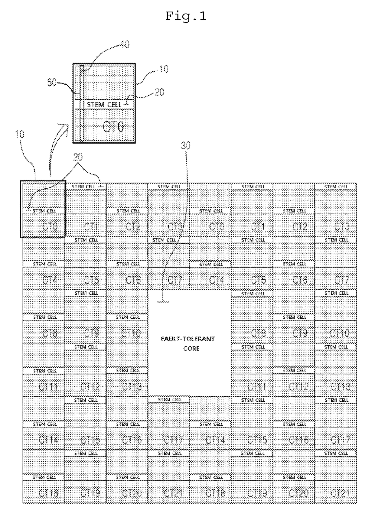 Self-healing, fault-tolerant FPGA computation and architecture