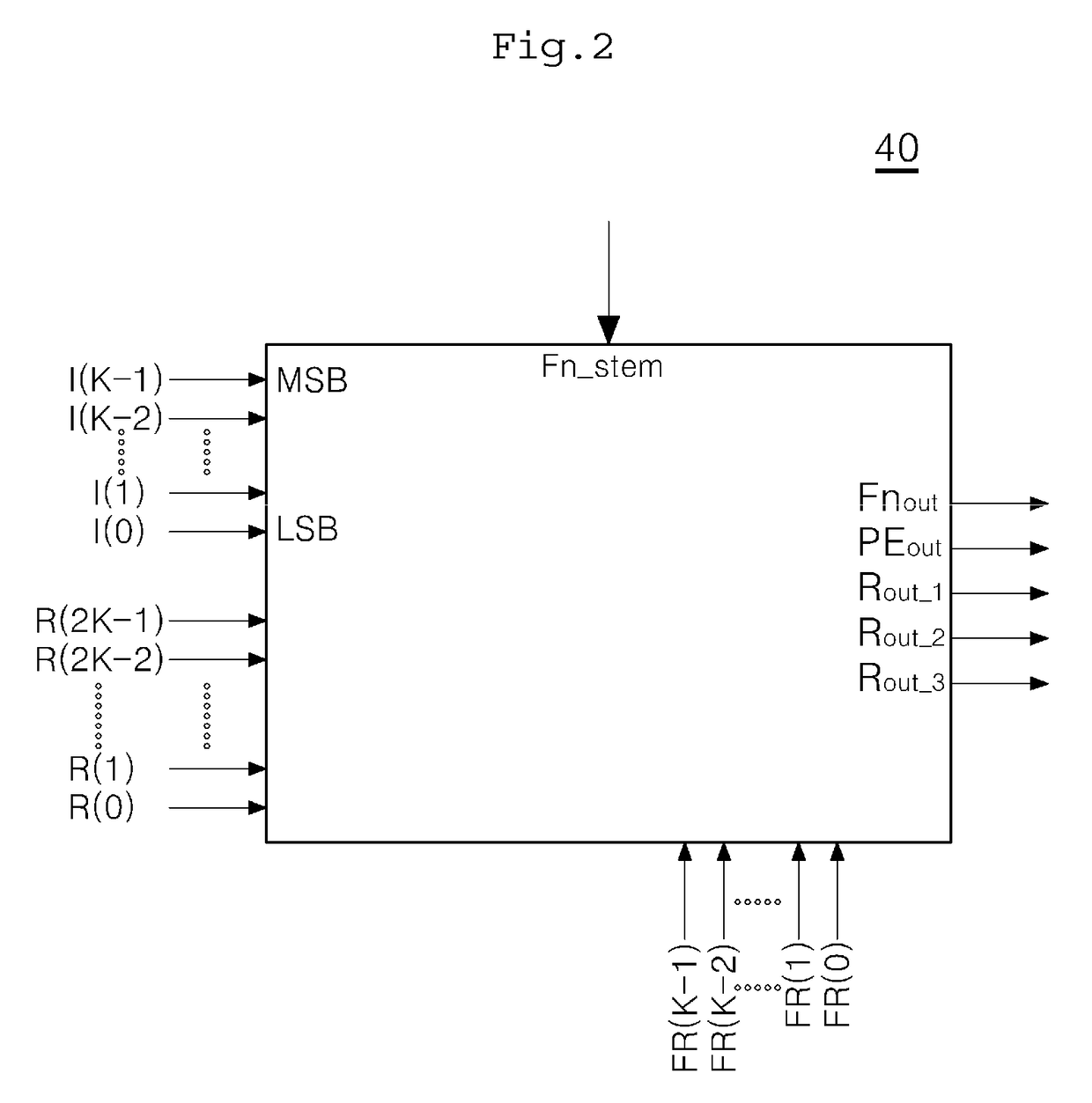 Self-healing, fault-tolerant FPGA computation and architecture