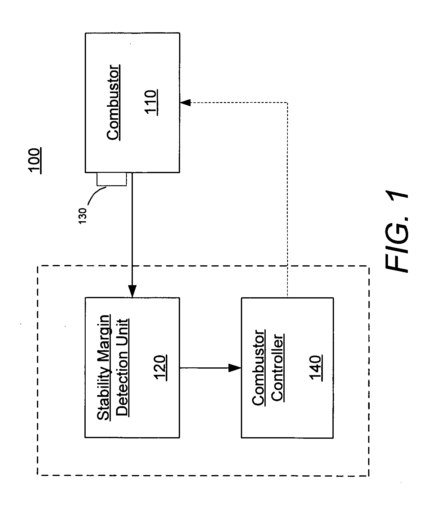 Systems and methods for detection of combustor stability margin