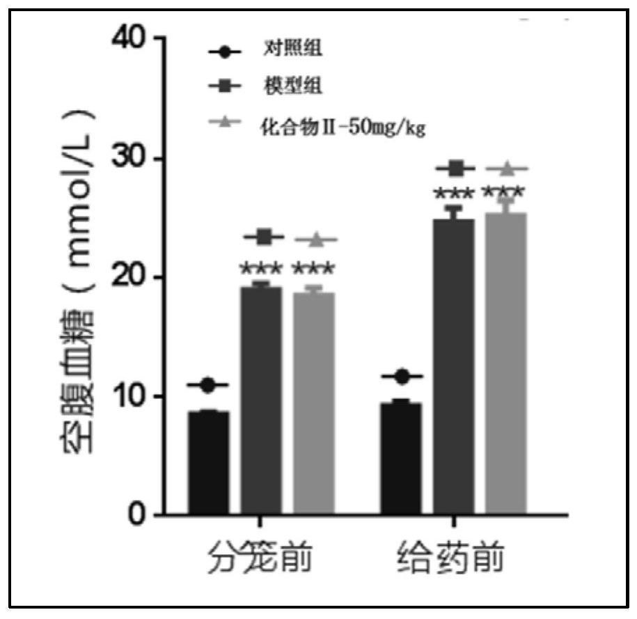 Medicine for treating chronic kidney disease and application thereof