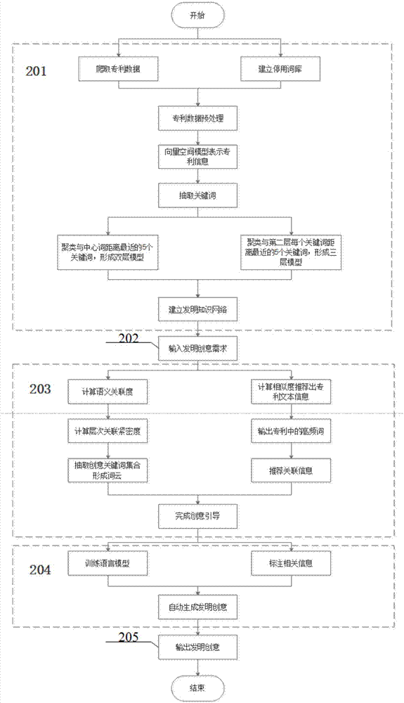 Method and terminal for automatically generating ideas based on knowledge network