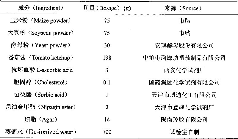 Artificial feed for Grapholitha molesta Busck larvae and preparation method thereof