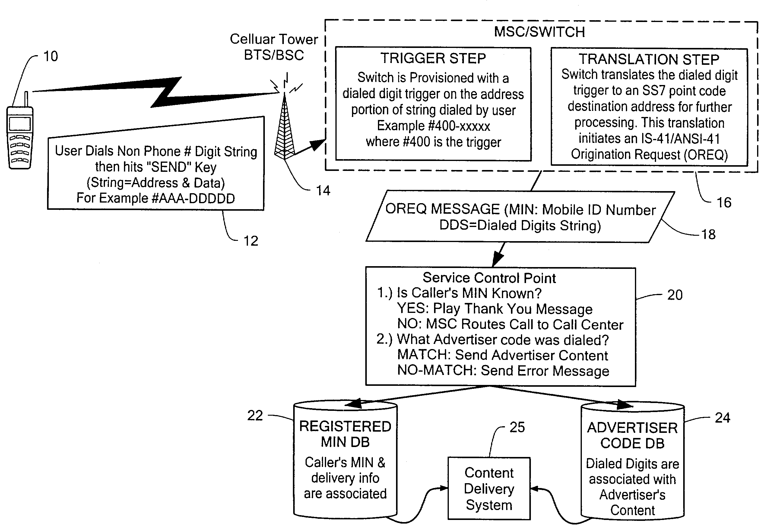 Wireless data system