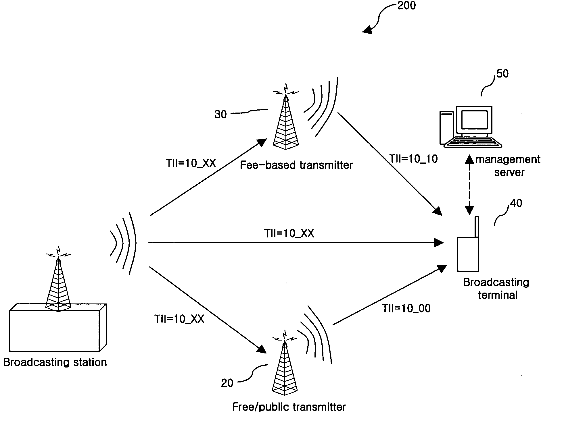 Broadcasting terminal and viewing method