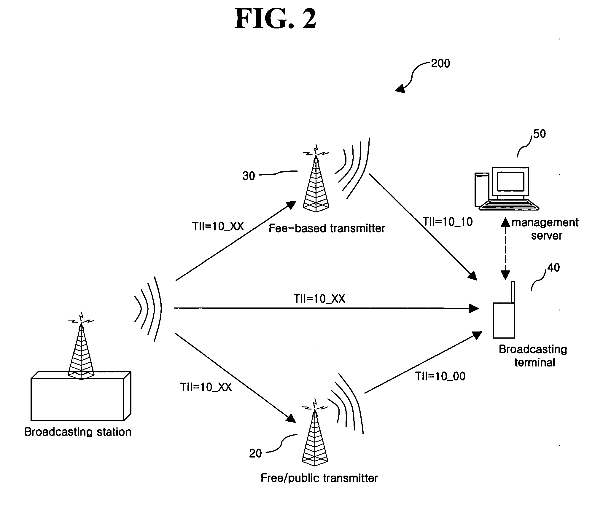 Broadcasting terminal and viewing method