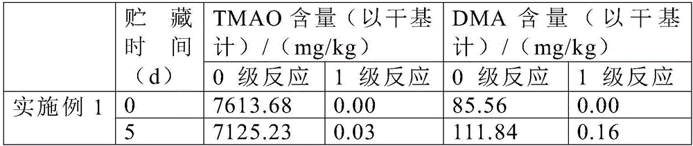 Method for preserving shredded squid