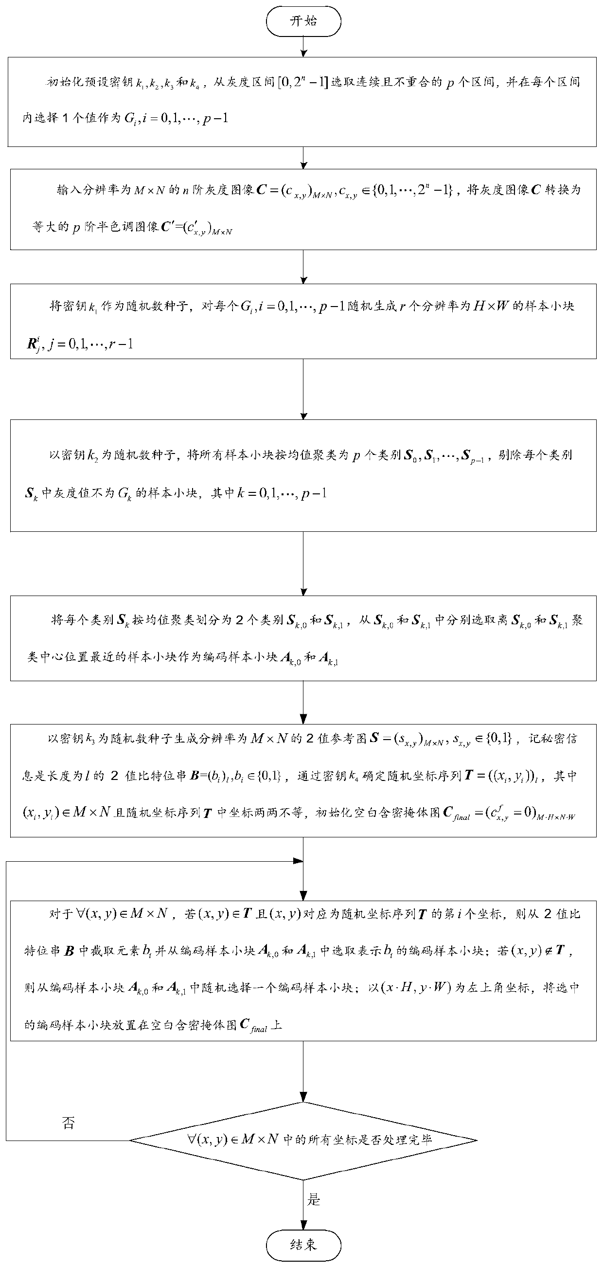 Image hiding and recovering method and device and storage medium