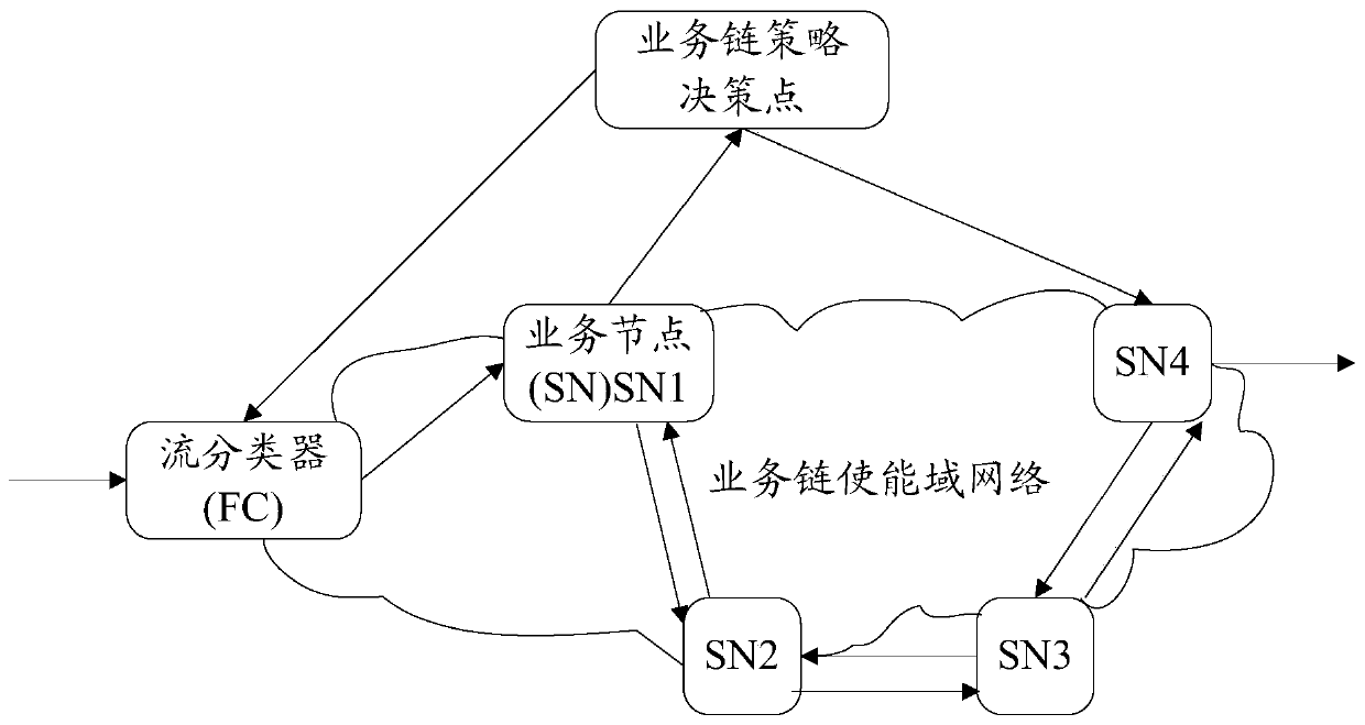 Method, device and system for realizing business link