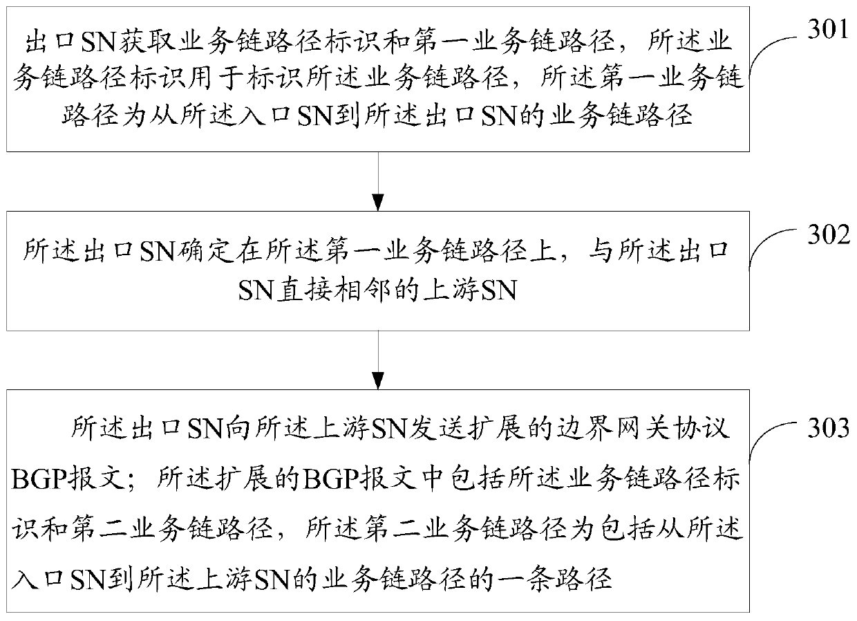 Method, device and system for realizing business link