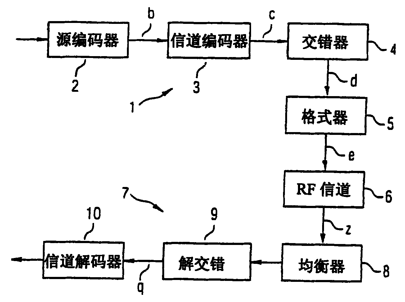 Method for generating reliability information for decoding channel of radio receiver and corresponding radio receiver