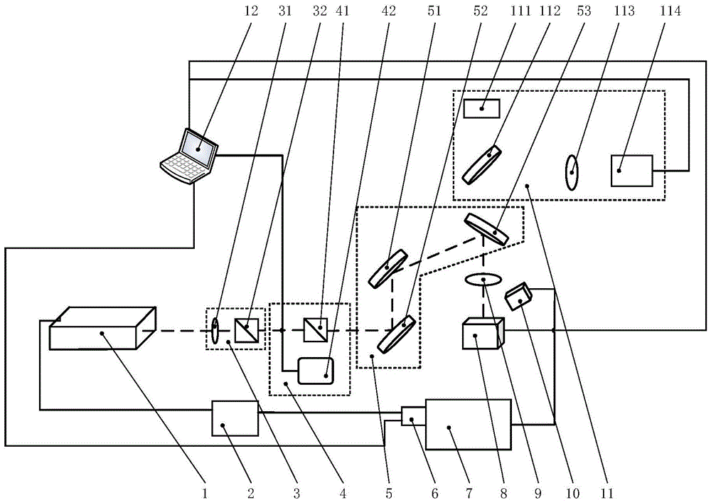 Rapid detection method of crop nutrient elements based on collinear laser-induced breakdown spectroscopy