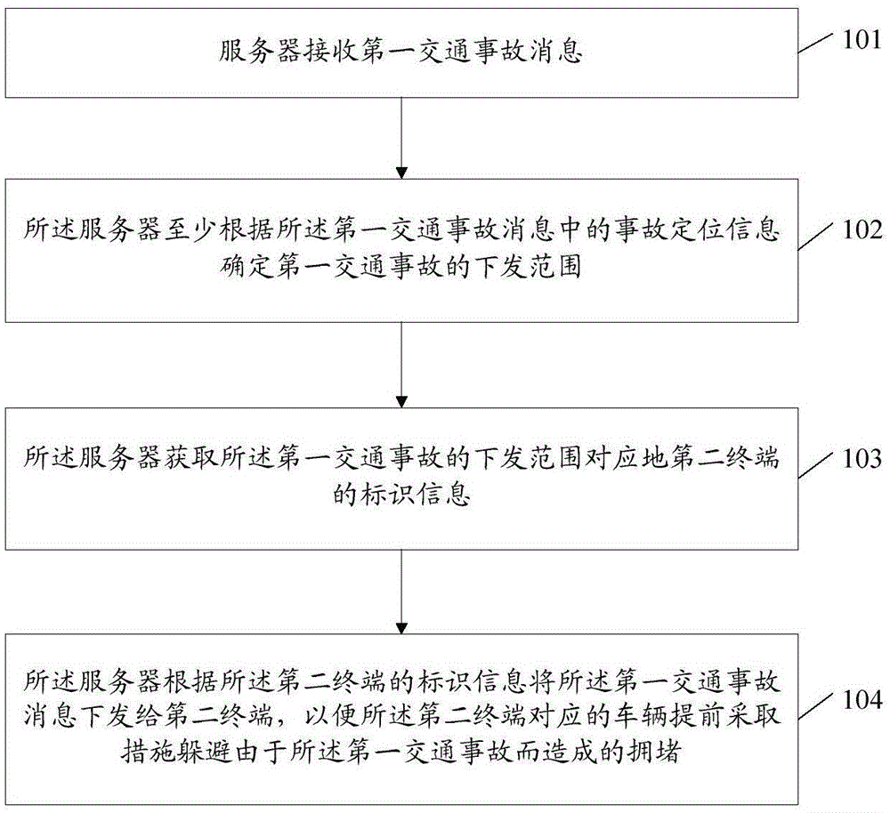 Traffic accident message publishing method and server