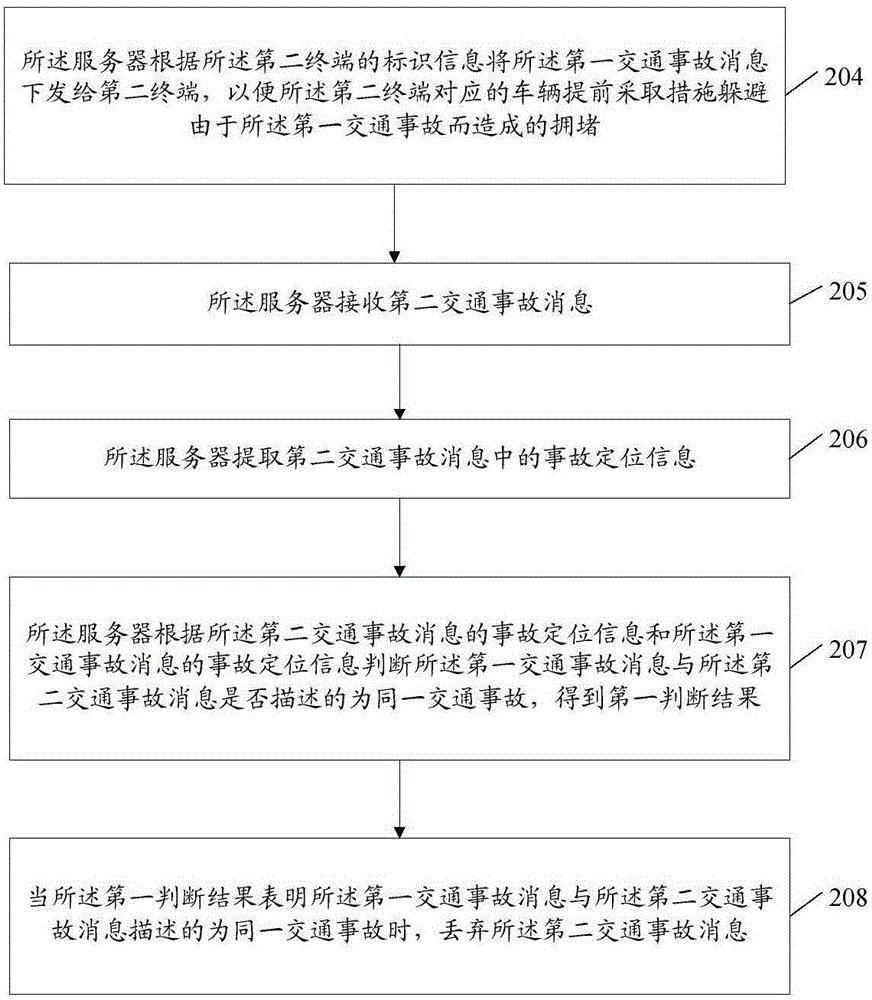 Traffic accident message publishing method and server