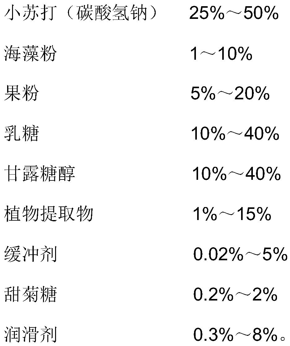 Micro effervescent tablet with seaweed and baking soda and preparation method and application of micro effervescent tablet