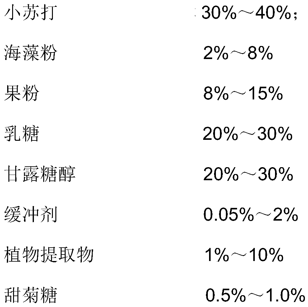 Micro effervescent tablet with seaweed and baking soda and preparation method and application of micro effervescent tablet