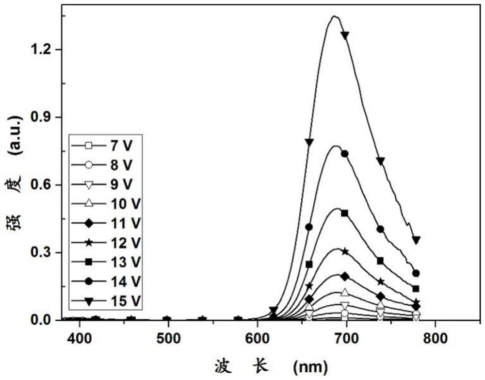 A kind of iridium complex as near-infrared luminescent material and its application