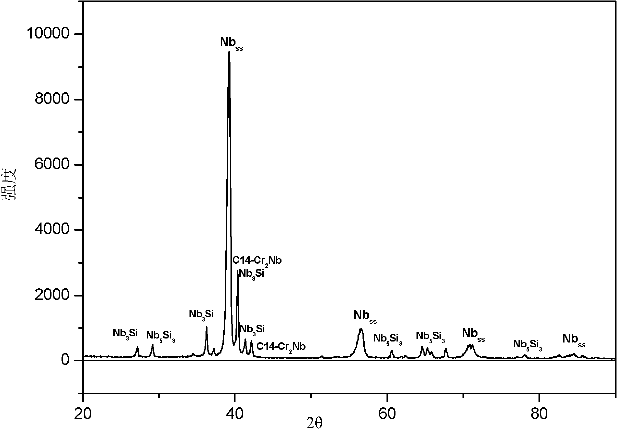 High plasticity superhigh temperature niobium-based directionally solidified alloy and preparation method thereof