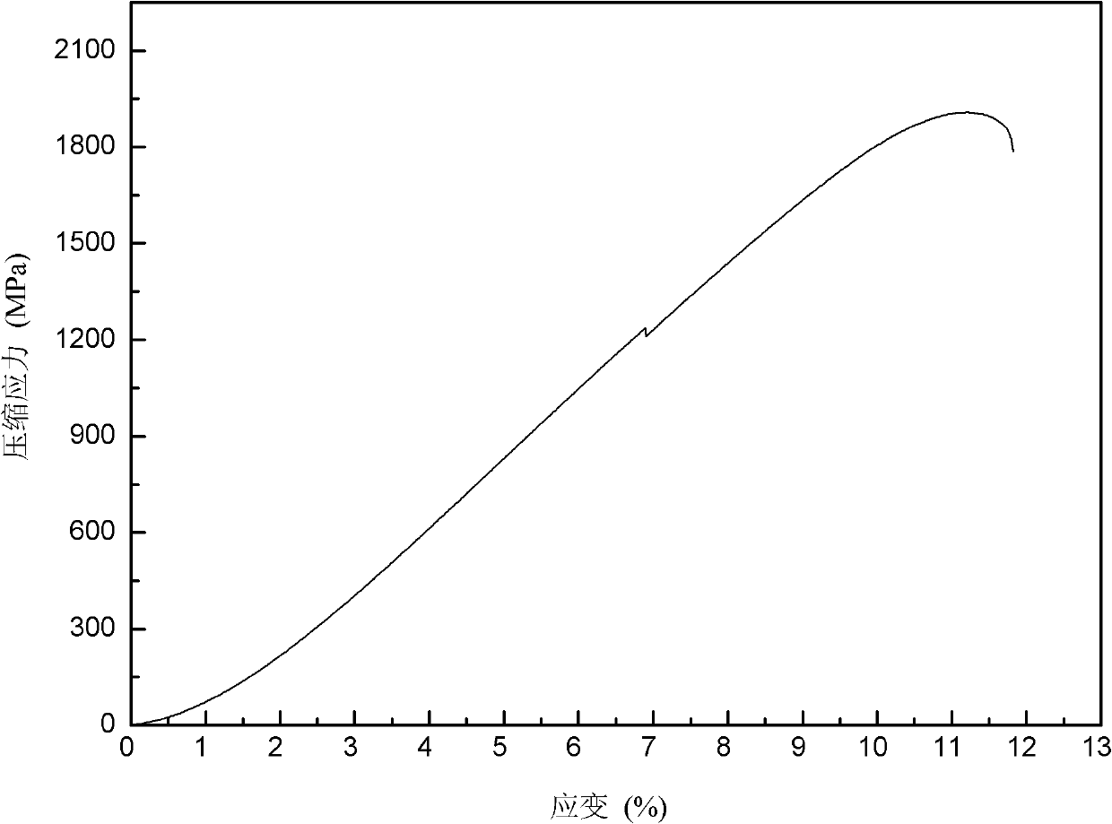 High plasticity superhigh temperature niobium-based directionally solidified alloy and preparation method thereof