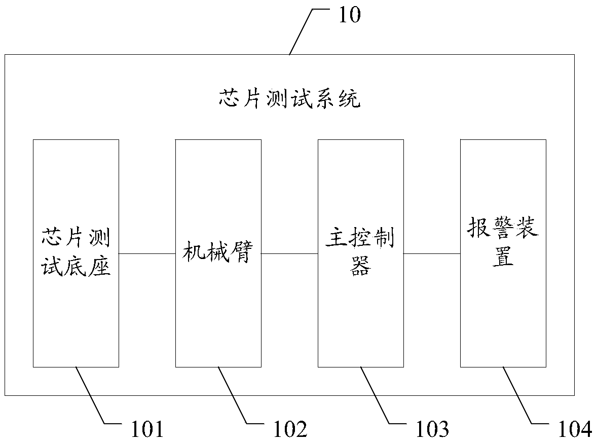 Chip test system