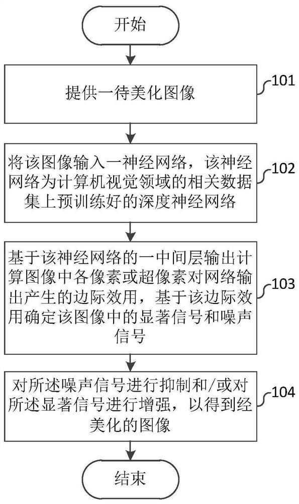 Method and system for beautifying image