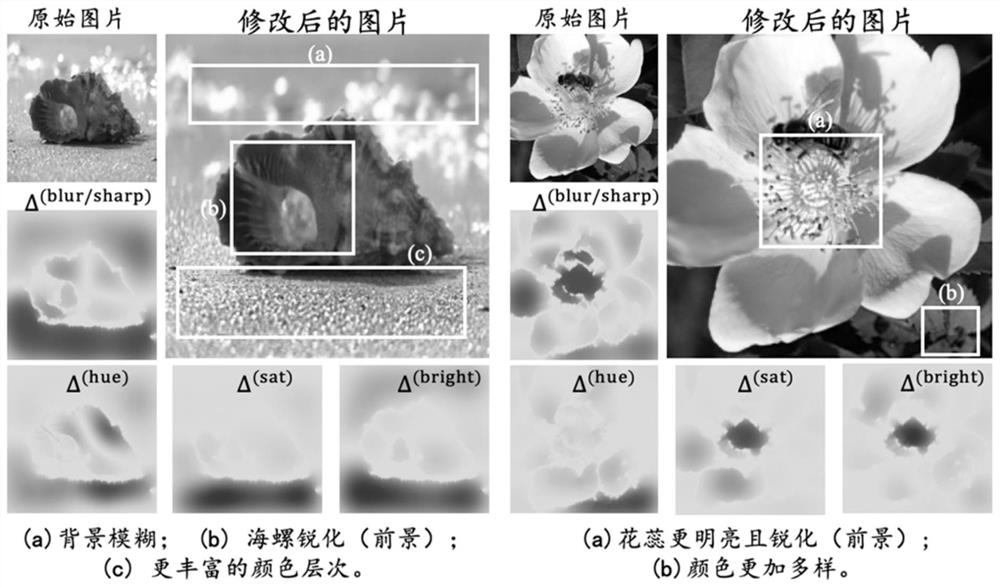 Method and system for beautifying image