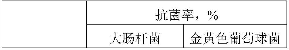 Antibacterial environment-friendly food packaging box and preparation process thereof